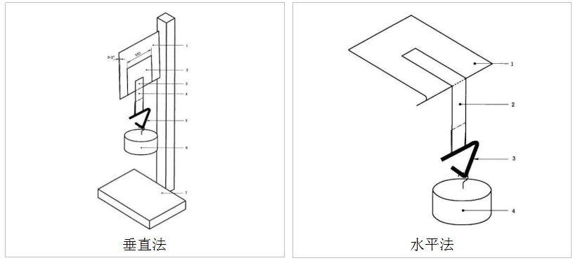 常溫型持粘性試驗機原理