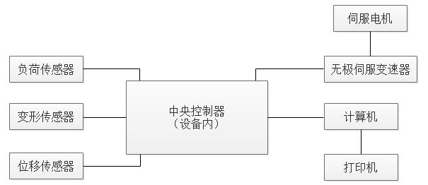 高低溫剝離力試驗機